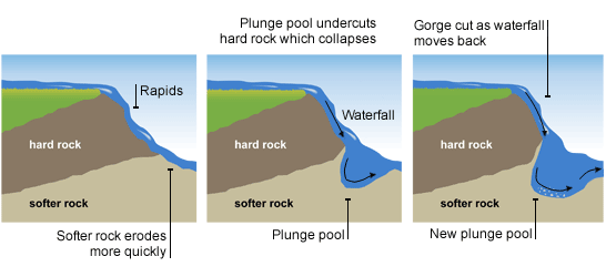 Olhar Oceanográfico - Você sabe o que é areia movediça? 😱 A areia movediça  é um fenômeno causado pelo aumento do fluxo de água nos sedimentos finos. A  mudança da quantidade de