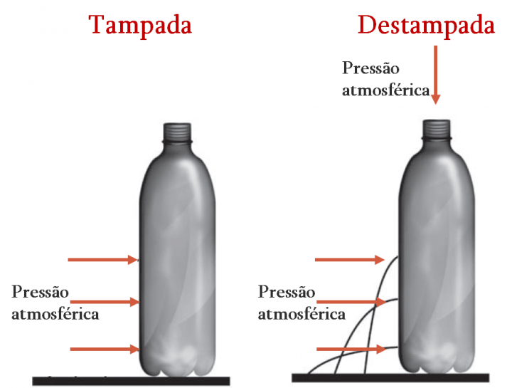 Enem Em Um Experimento Colocou Se Agua