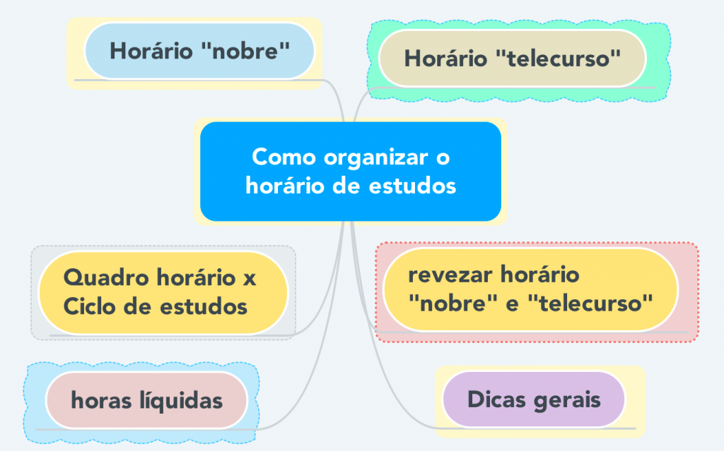 Como organizar o horário de estudos | resumov