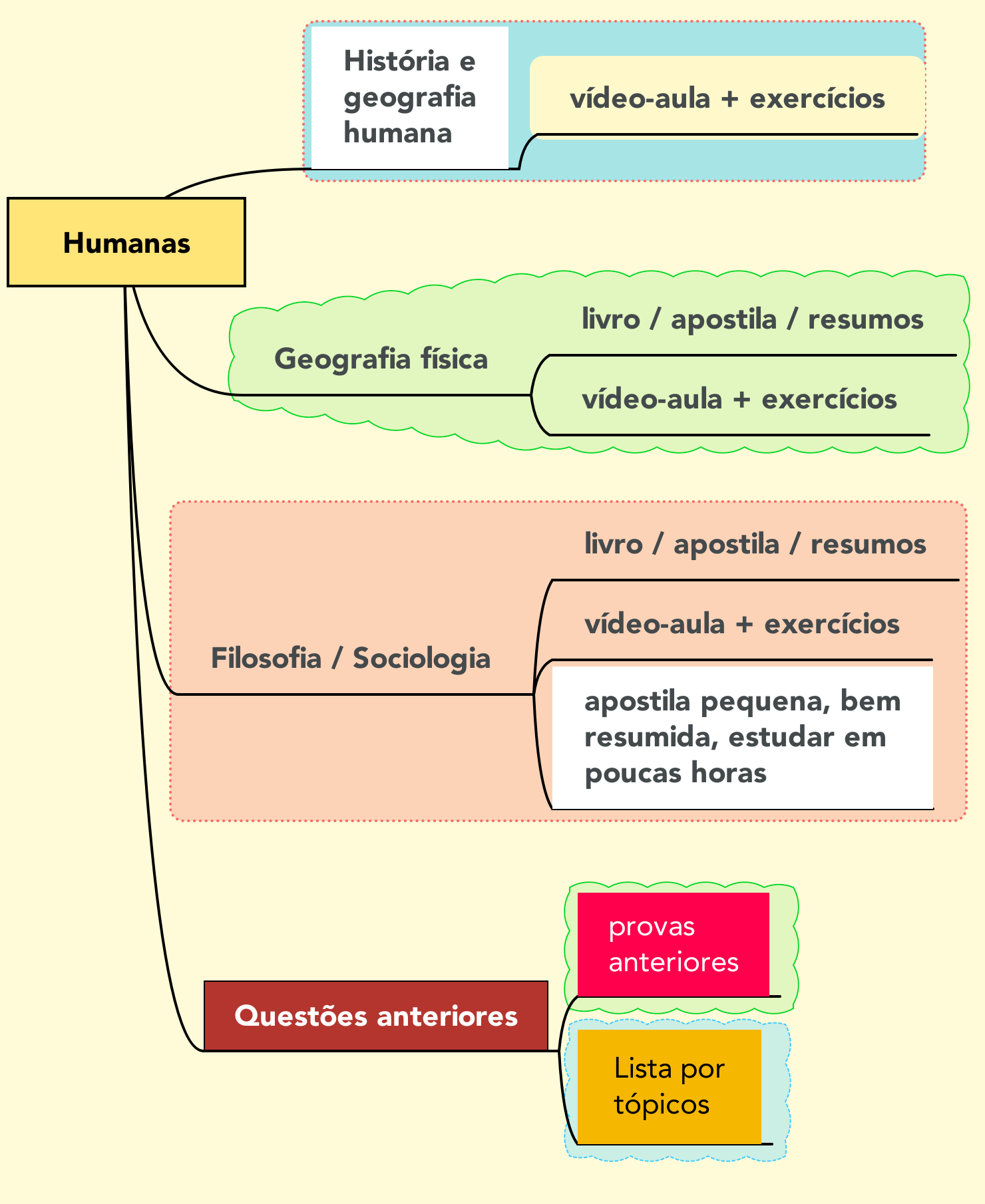 Como estudar sozinho para Medicina - Planejativo