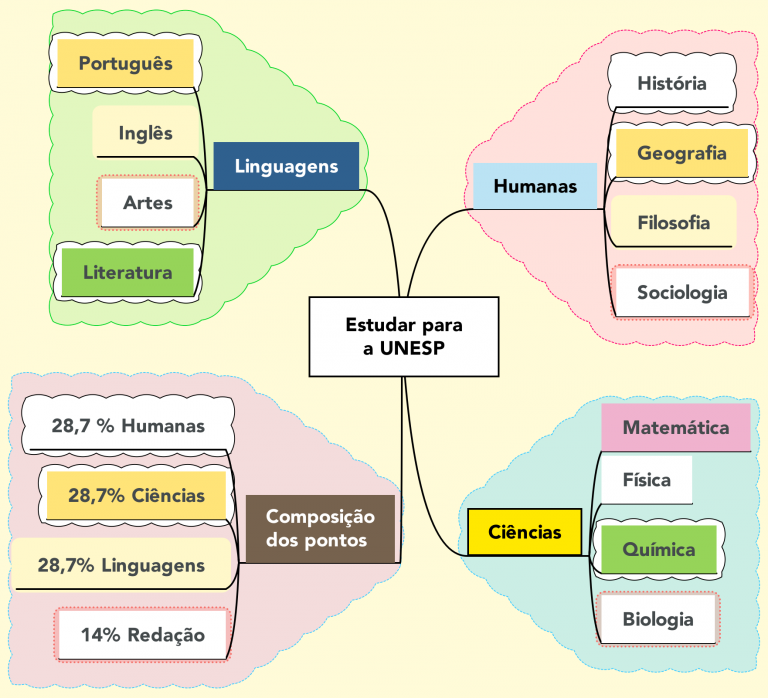 Estuda.com ENEM - O maior site de questões para o ENEM e Vestibulares do  Brasil